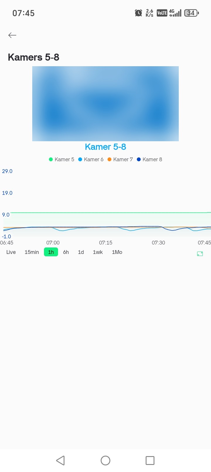 Potato seed coldroom temperature history graph with logo blurred