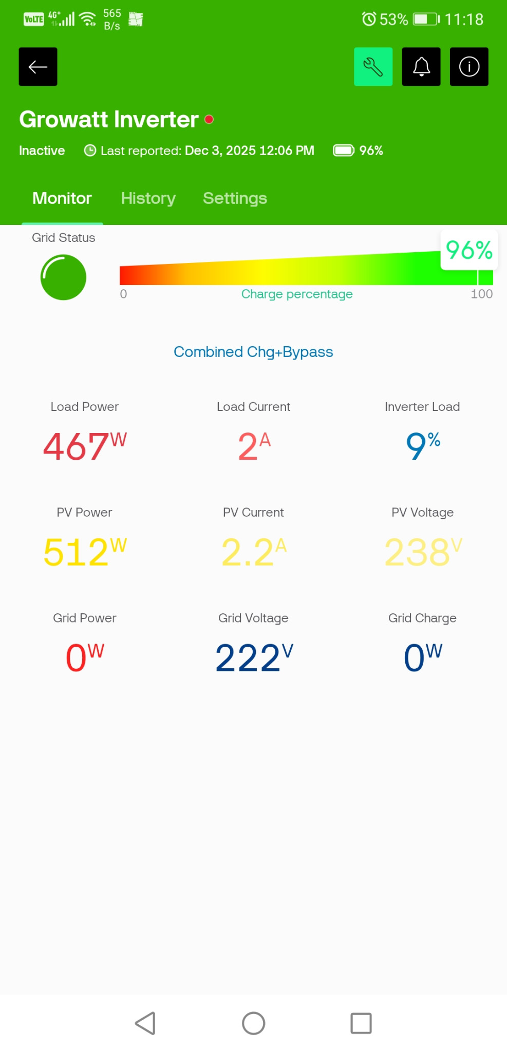 Inverter monitoring dashboard showing battery charge, PV values, grid values and load information